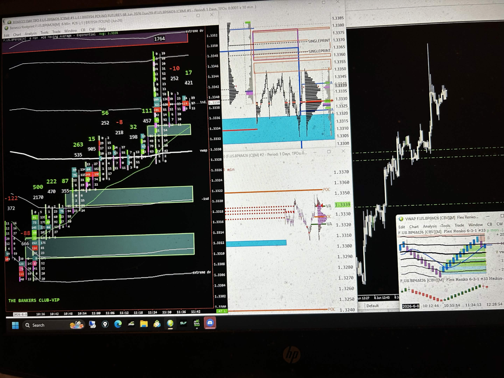 Case study chart: Demand Zone Identified Before Price Arrived