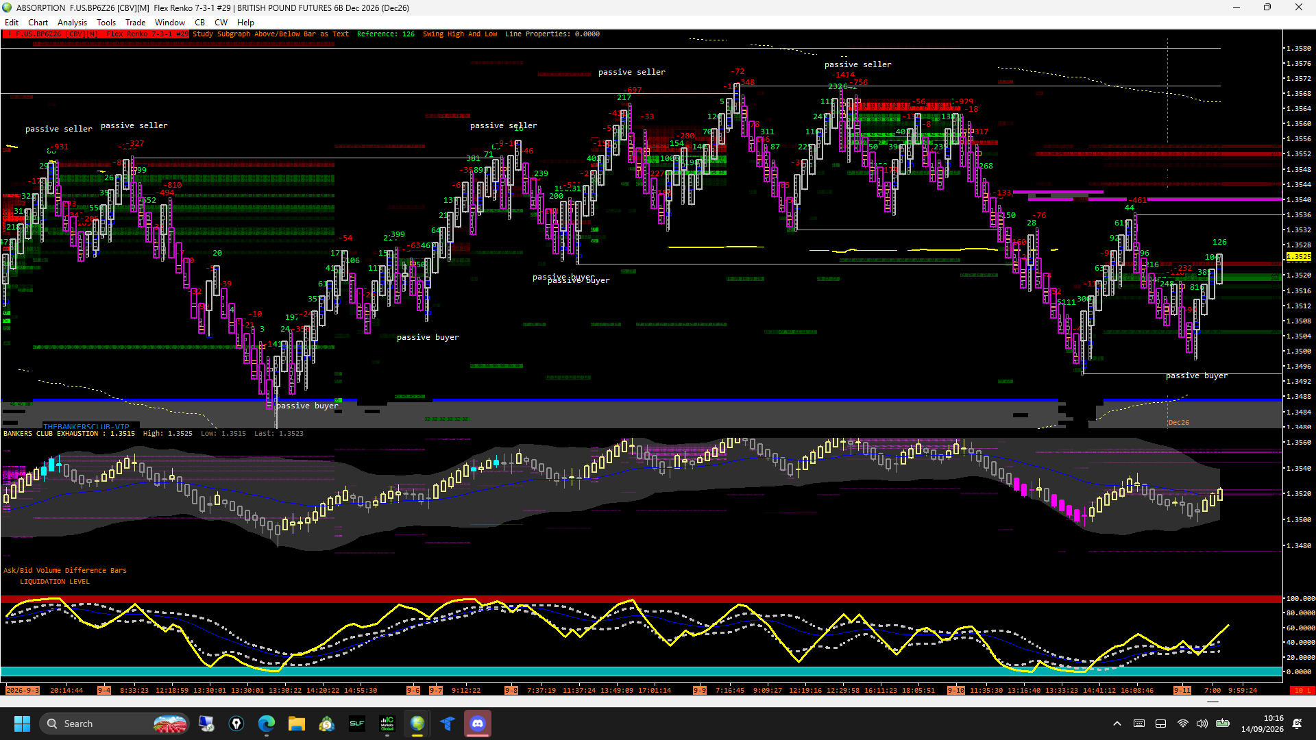 British Pound Futures absorption chart with Flex Renko, passive seller and buyer zones, liquidation levels and delta