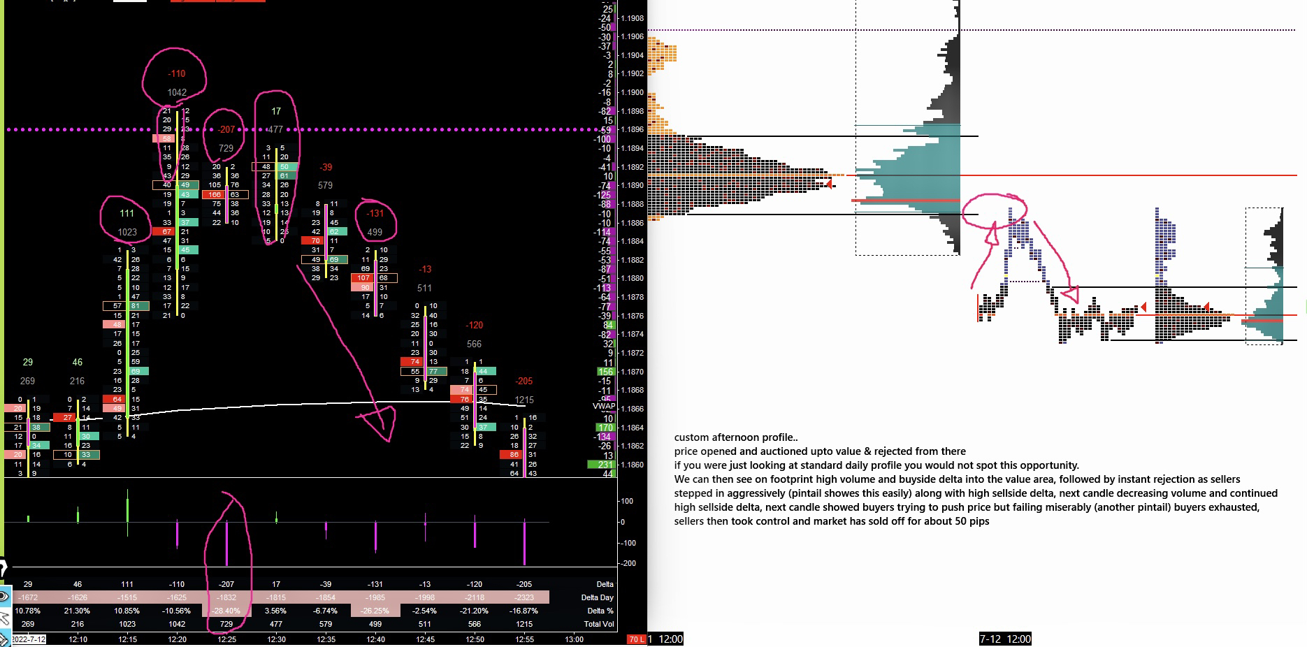 Institutional Market Profile Reversal