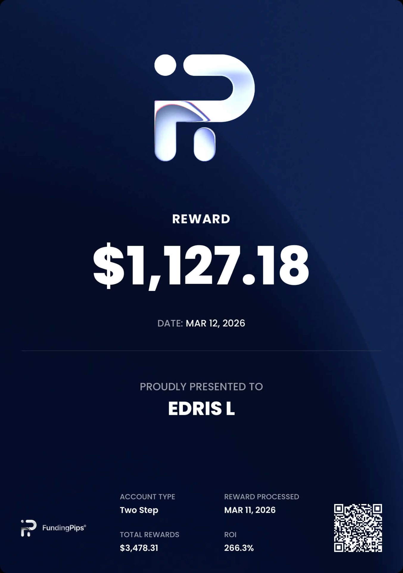 FundingPips reward payout of $1,127.18