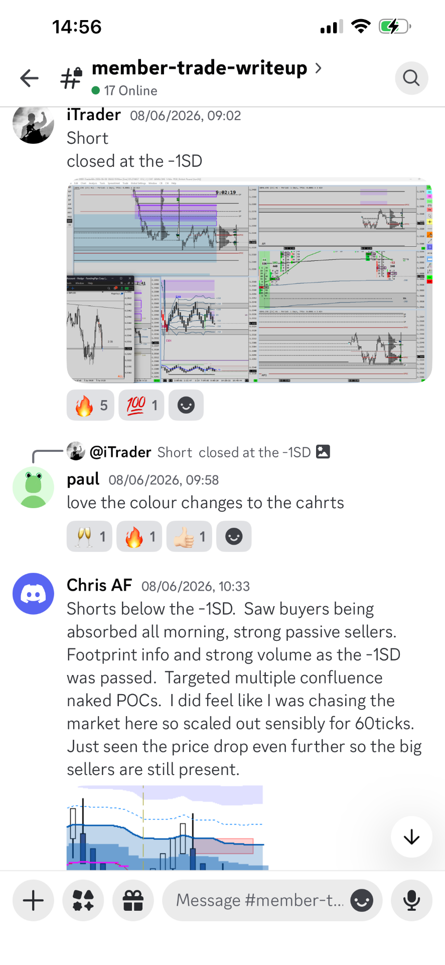 Discord trade write-up — iTrader short closed at -1SD