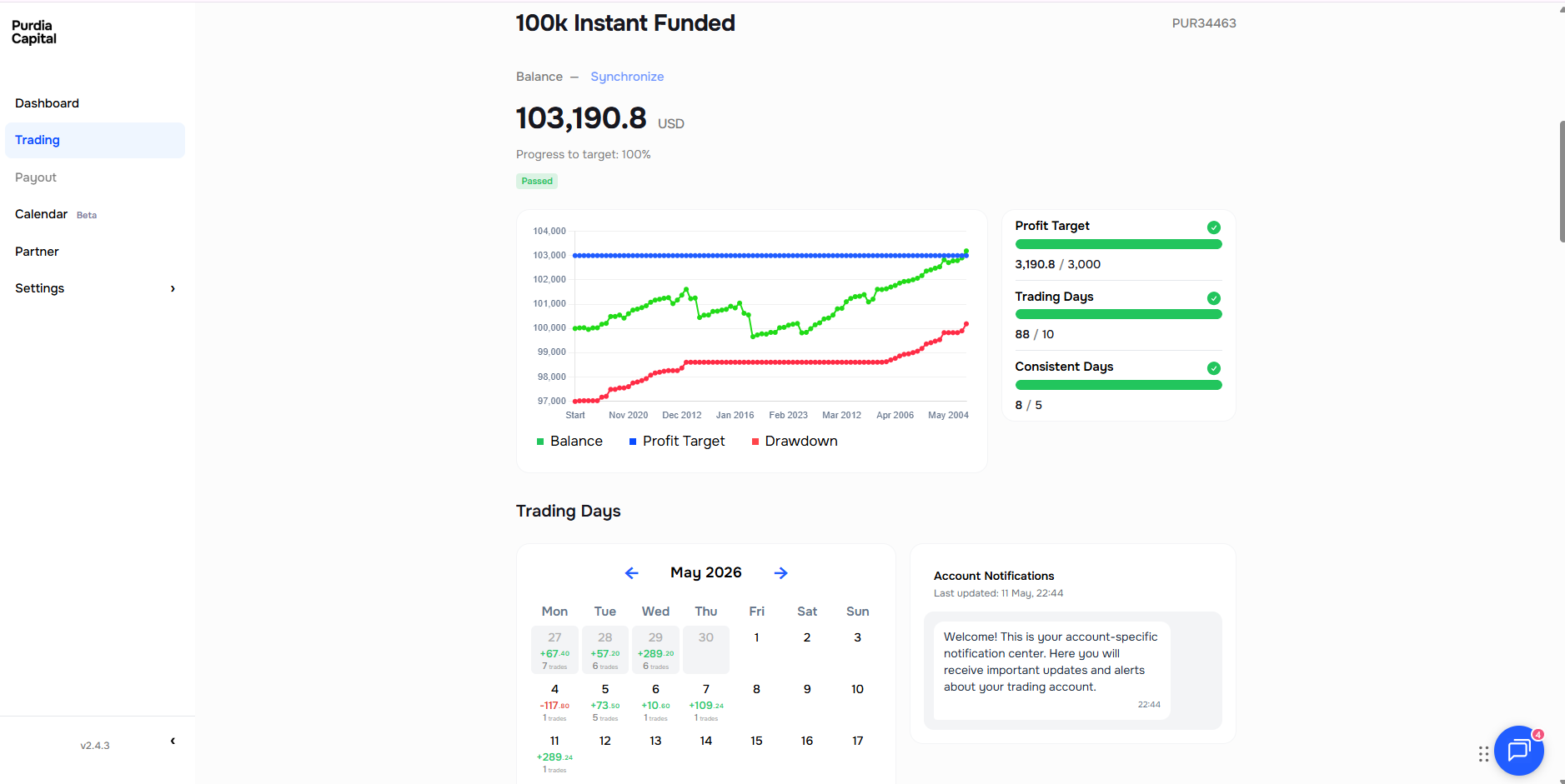 Purdia Capital 100k Instant Funded — passed
