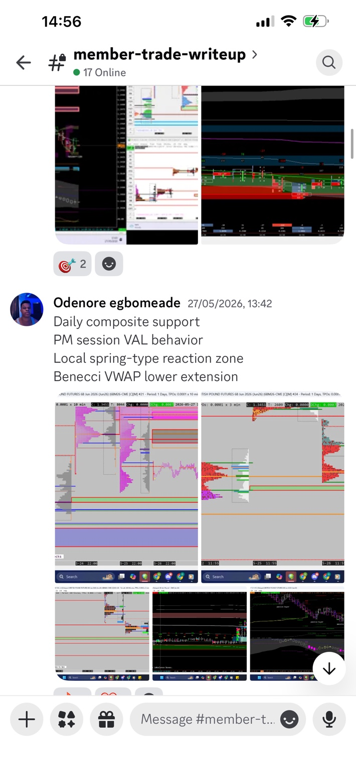 Discord trade write-up — Odenore daily composite support and VAL behaviour
