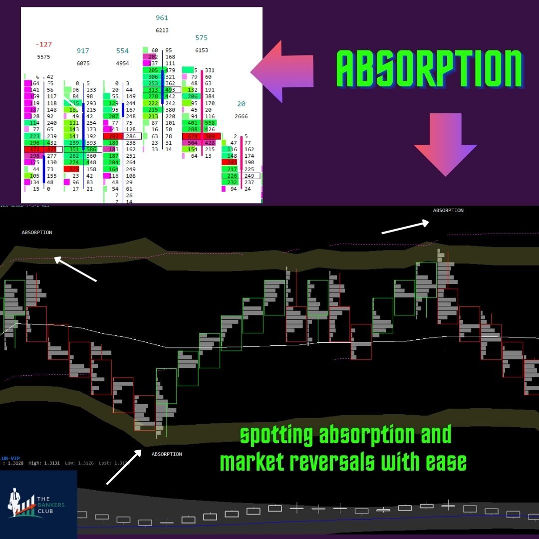 Footprint Absorption