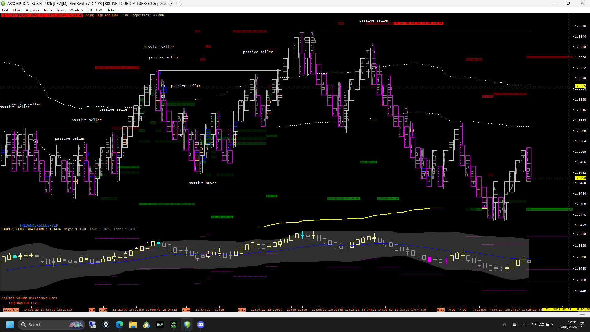 Benecci absorption order flow chart with passive seller labels