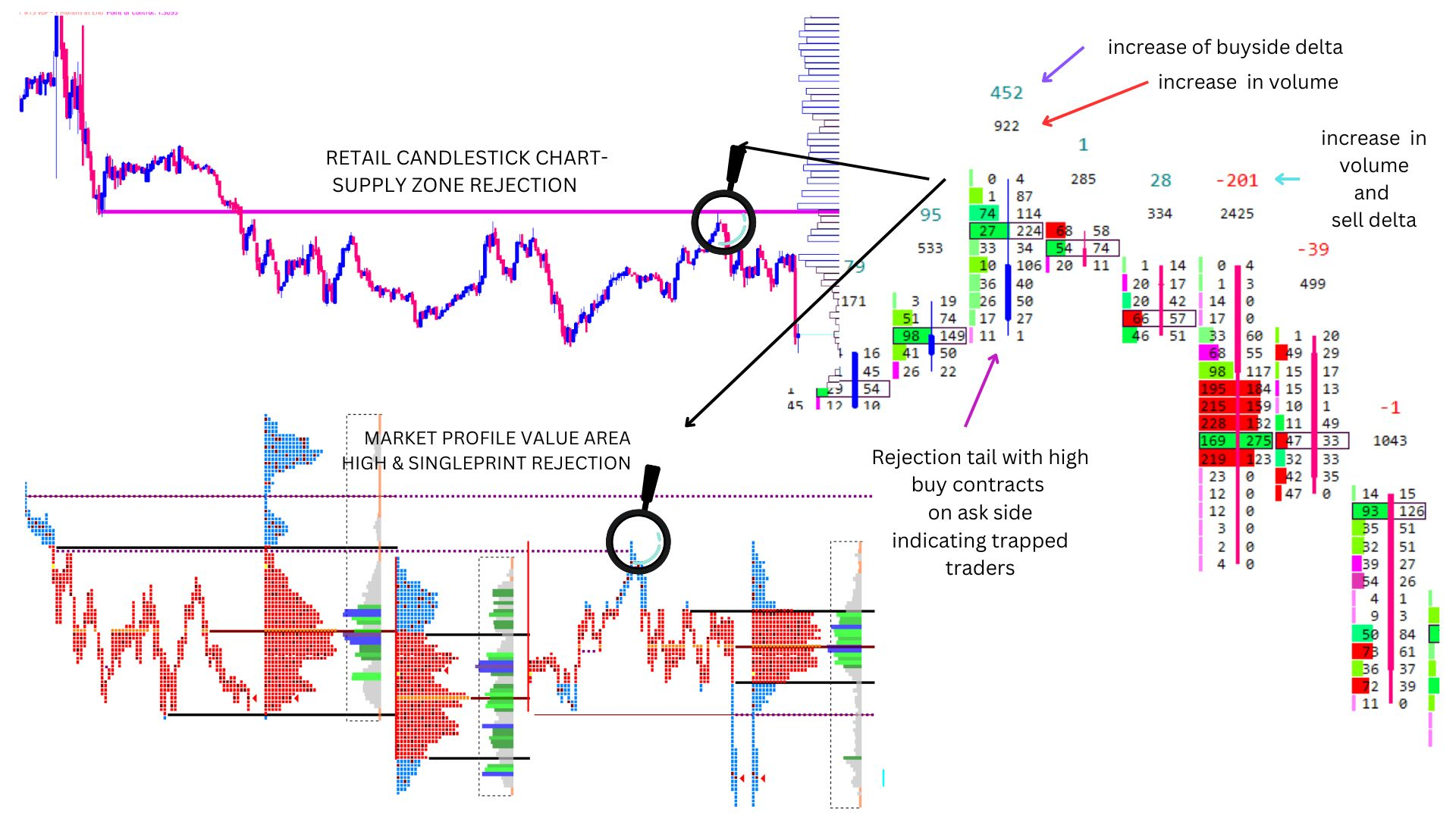 Supply Zone Rejection