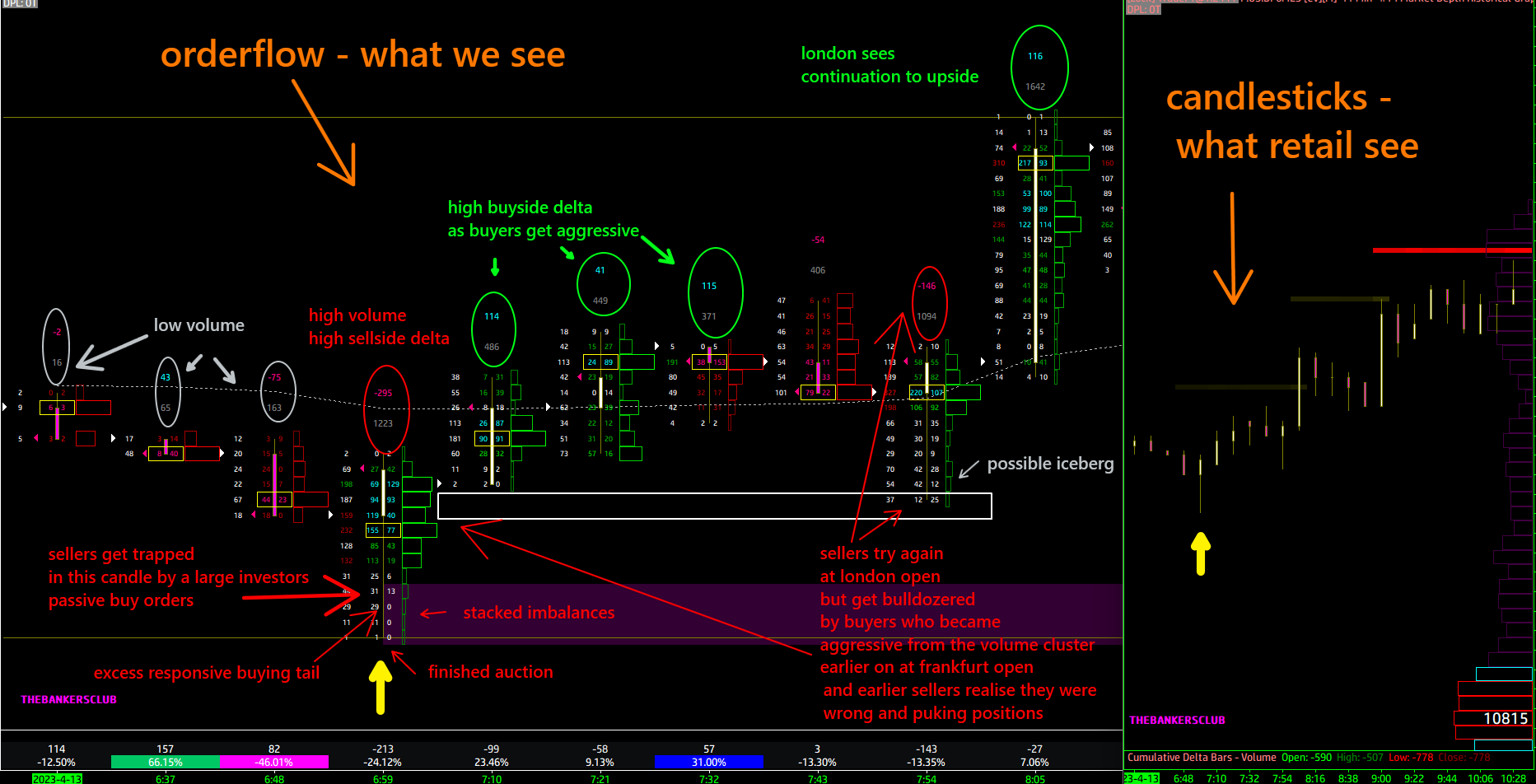 VWAP Rejection Setup