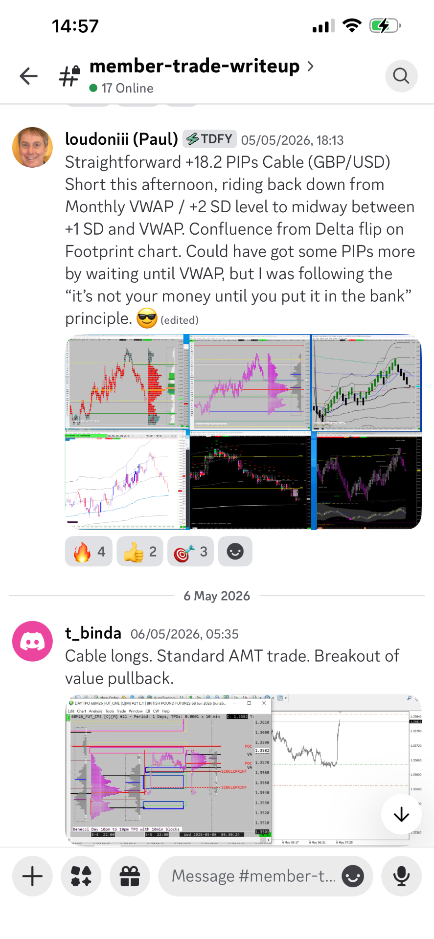 Discord trade write-up — Paul Cable short from monthly VWAP +2SD