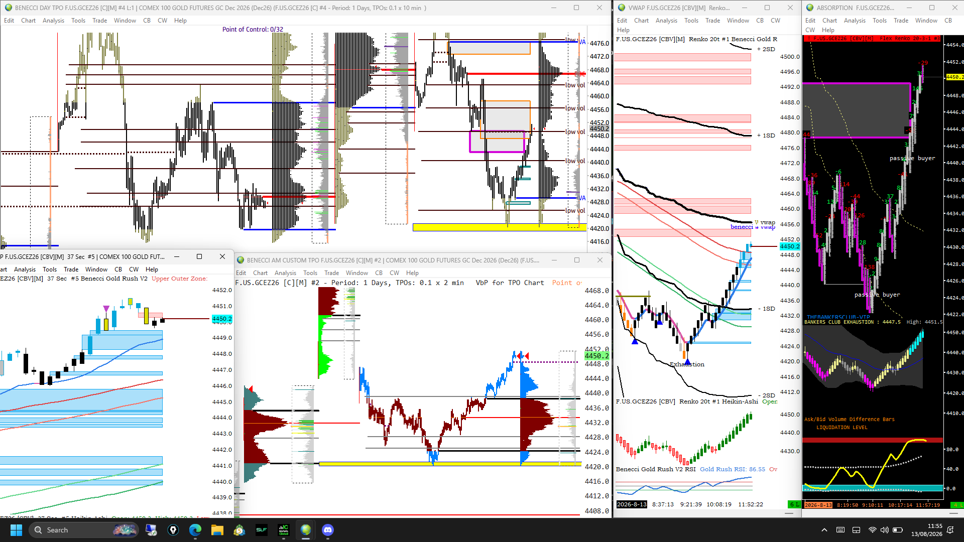 Benecci Gold (XAU/USD) Sierra Chart workspace showing Day TPO, custom TPO, VWAP and absorption order-flow charts